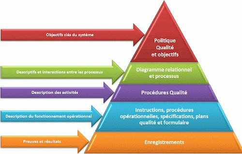 démarche iso